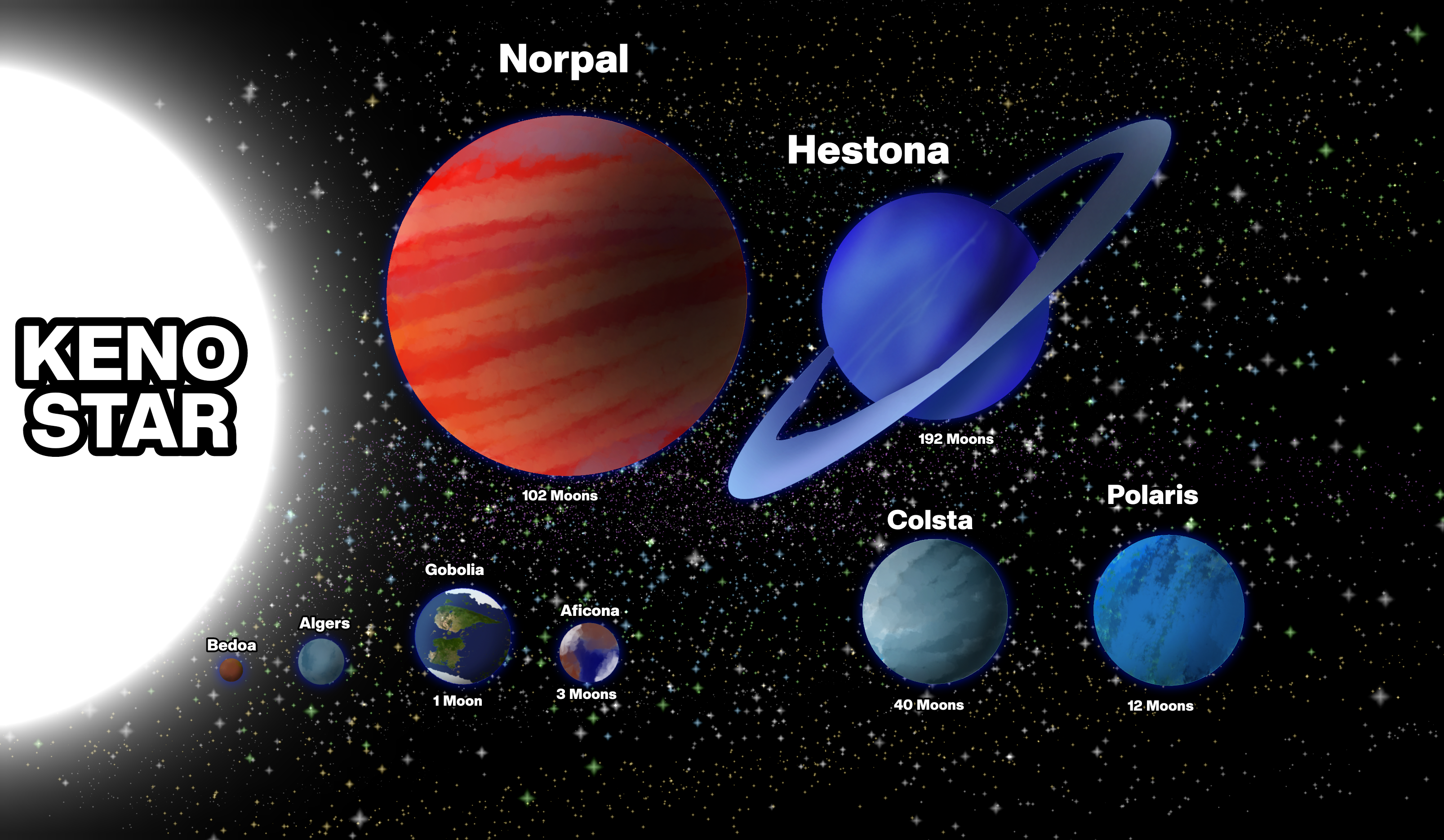 Keno Star System